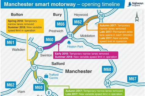 UK's First phase of Manchester’s smart motorway opening this autumn - NRInews24x7