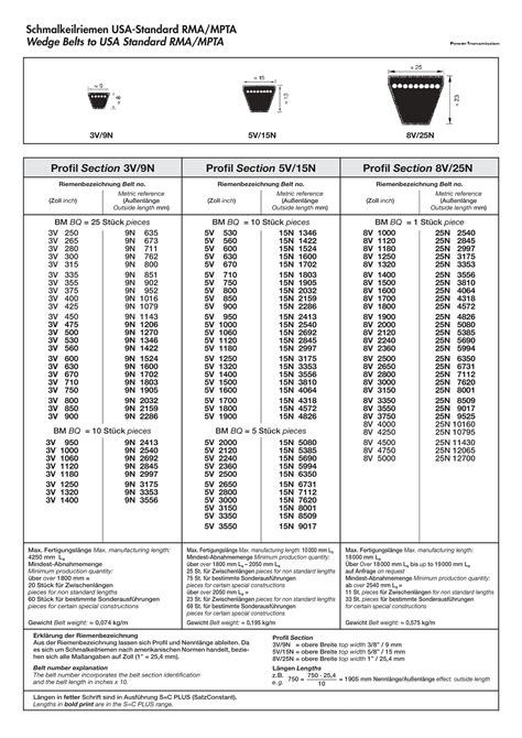 V Belts – SmtMakina