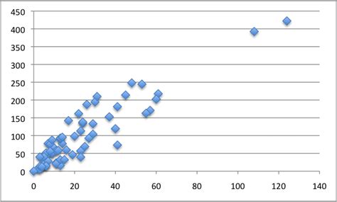 10 Standard Datasets for Practicing Applied Machine Learning - MachineLearningMastery.com