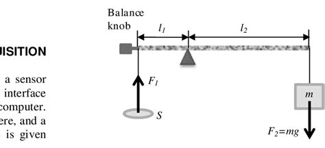 Force diagram for the lever. | Download Scientific Diagram