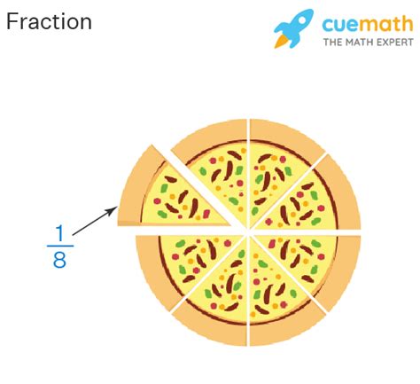 Fractions - Definition, Fraction Examples, What is a Fraction?