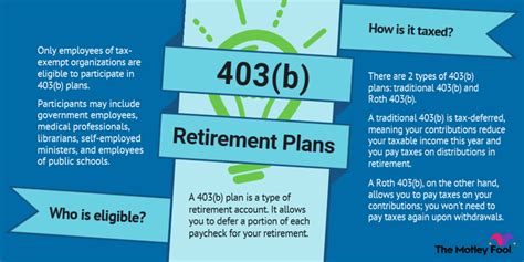 403B vs Roth IRA - Which retirement plan suits you the best? - Wealth ...