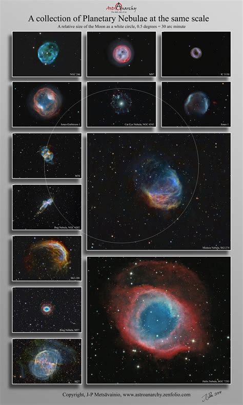 Astro Anarchy: Two collections of planetary nebulae in scale