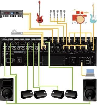 Yamaha TF-Rack 16-Channel Rackmount Digital Mixer with Nuendo Live *Indent Order ONLY*