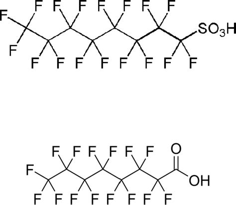 Figure 1 from Potential human health effects of perfluorinated ...