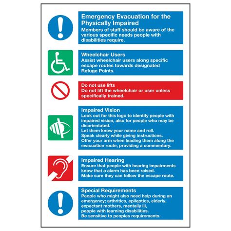 Evacuation Procedure 1 2 3 Signs Signage - vrogue.co