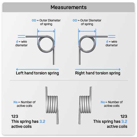 Torsion Spring Design Custom and Stock Springs - Quality Spring, Affordable Prices