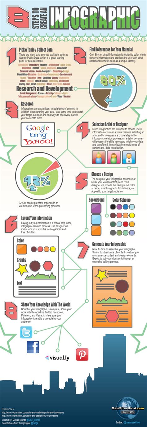 8 Steps to Create an Infographic