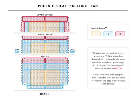 Phoenix Theatre London Seat Guide And Chart Phoenix Theater Seating ...