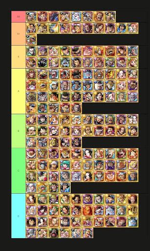 One Piece Treasure Cruise Team Tier List