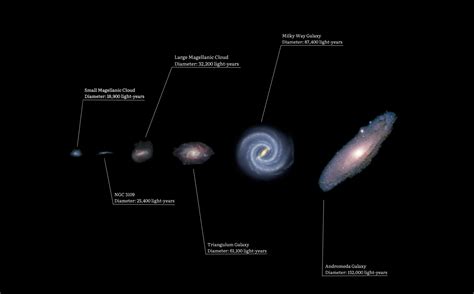 Fun Facts About Galaxies | I Kid You Not