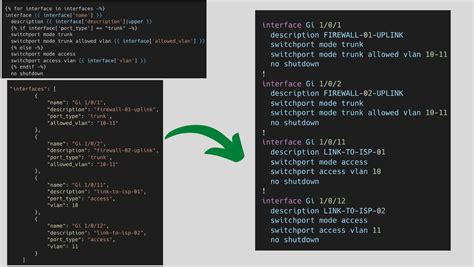 Network Device Templating using Jinja and Python