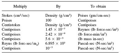 Viscosity Chart Centipoise