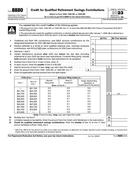 IRS Form 8880: Who Qualifies for the Retirement Saver’s Credit?