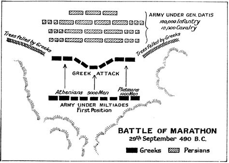 The Battle of Marathon (B.C. 490) – Men Of The West