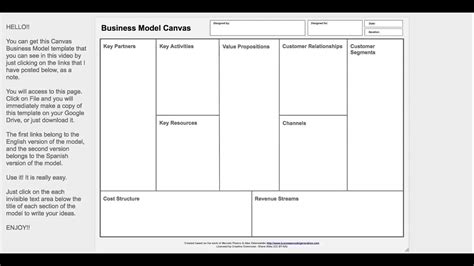 Editable Business Model Canvas Template - prntbl ...