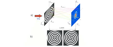 a) Illustration of Huygens-Fresnel principle. Diffraction on a... | Download Scientific Diagram