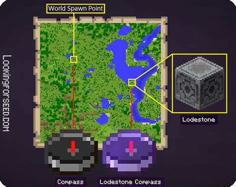 Minecraft Lodestone: How to Craft and Use it | Lookingforseed.com