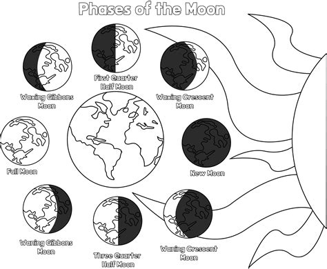 Phases of the Moon Printable, Phases of the Moon Clipart, Phases of the ...