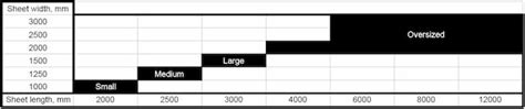 Steel Plate Thickness Sheet Metal Thickness Chart - Iweky