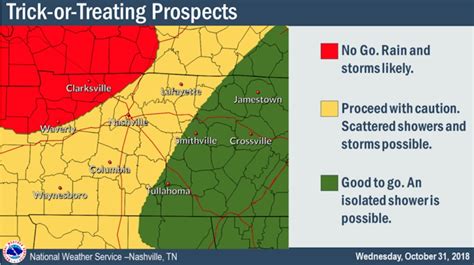 Flood Watch in effect for Clarksville; 1-3 inches of rain possible ...