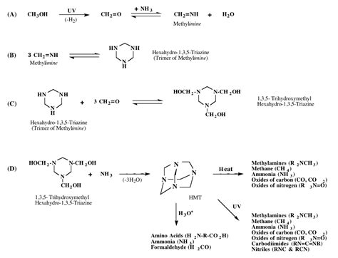 Hexamethylenetetramine - Alchetron, The Free Social Encyclopedia