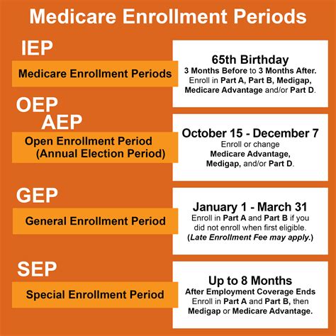 Medicare Plan D Enrollment Period 2024 - Jany Roanne