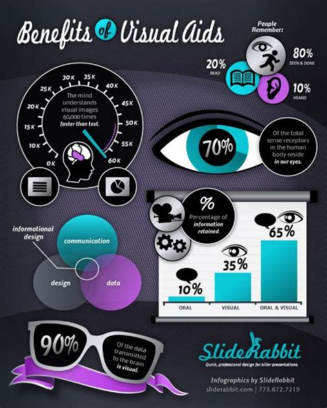 Infographic: The Importance Of Visual Communication | SlideRabbit