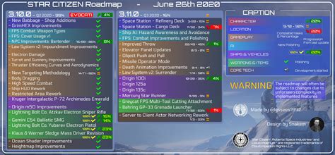 Star Citizen Roadmap Update (2020-06-26) : r/starcitizen