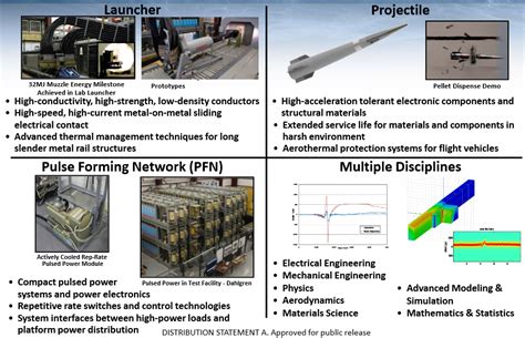 US Navy railgun research and progress | NextBigFuture.com