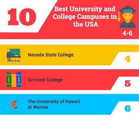 Best College Сampuses 2021 in the USA: TOP 10 US Best College Campuses 2021