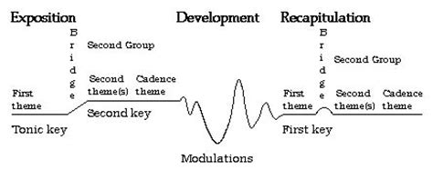 Music 395—Worksheet 7