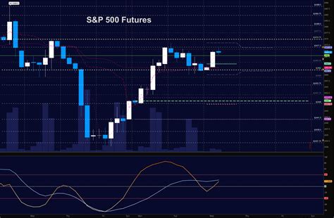 S&P 500 Futures Trading Outlook For August 16, 2017 - See It Market