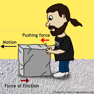 Static Friction Examples For Kids