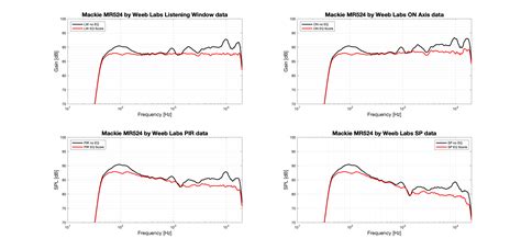 Mackie MR524 | Studio Monitor | Measurements & Subjective Impressions | Page 2 | Audio Science ...