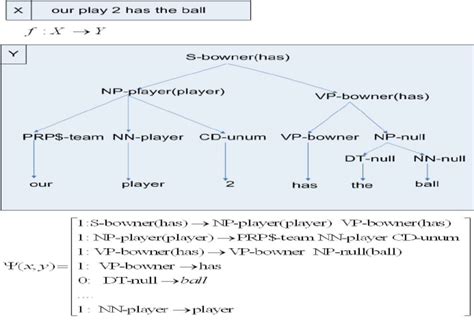 Example of feature mapping using tree representation | Download ...