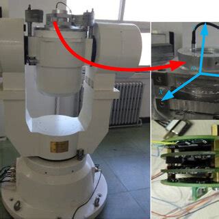 Calibration turntable and MEMS gyroscope installation diagram ...