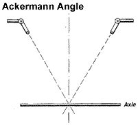 Steering Geometry and Setup for Go-Karts at Kartbuilding Blog