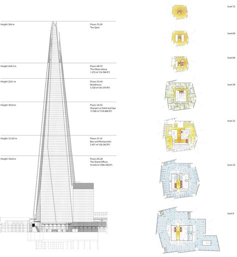 Gallery of The Shard / Renzo Piano Building Workshop - 28 | Renzo piano, The shard, The shard london