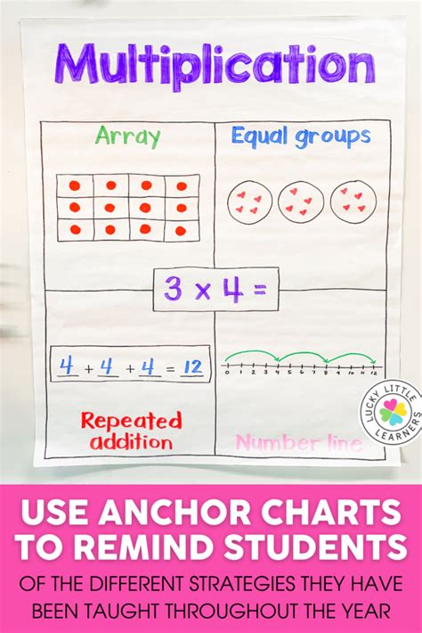 How To Use Mini Math Anchor Charts With Students - Lucky Little Learners