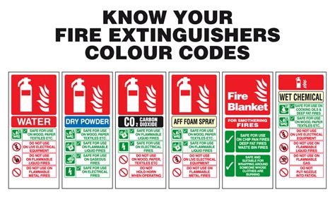 Fire extinguisher guide | Fire extinguisher colour codes Signs