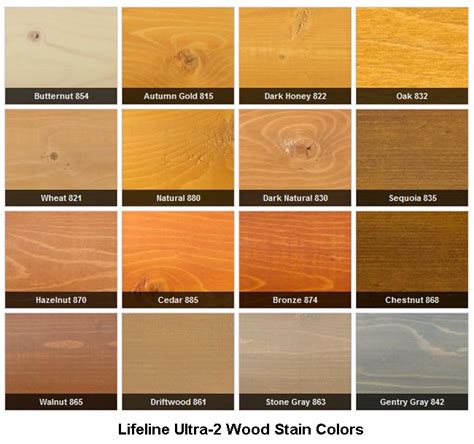 Wood Stain Colors, Coloring Wallpapers Download Free Images Wallpaper