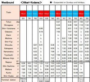 Shinkansen Timetables: How to Find and Read | JRailPass