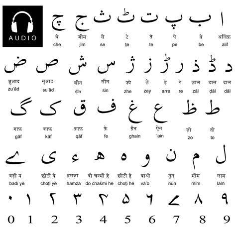 Urdu Alphabet Pattern | Oppidan Library