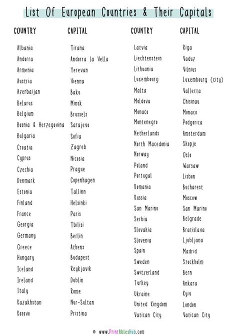 Free Printable List Of European Countries and Their Capitals [PDF] - Printables Hub