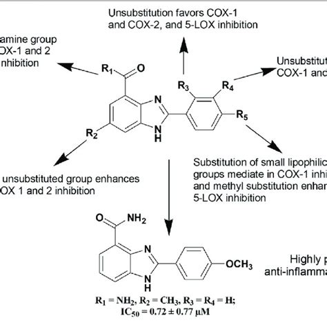 | Benzimidazole derivatives as neuro-protective agents. | Download Scientific Diagram