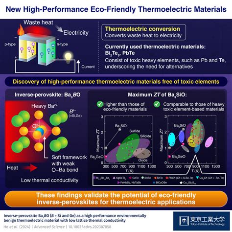 Towards Realizing Eco-Friendly and High-Performance Thermoelectric ...