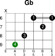 Gb - Guitar