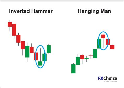 Which Candlestick Patterns Work Best in Bitcoin? - Babypips.com