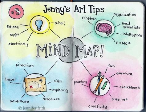 17 Best images about Creative Mind Maps on Pinterest | High school art ...